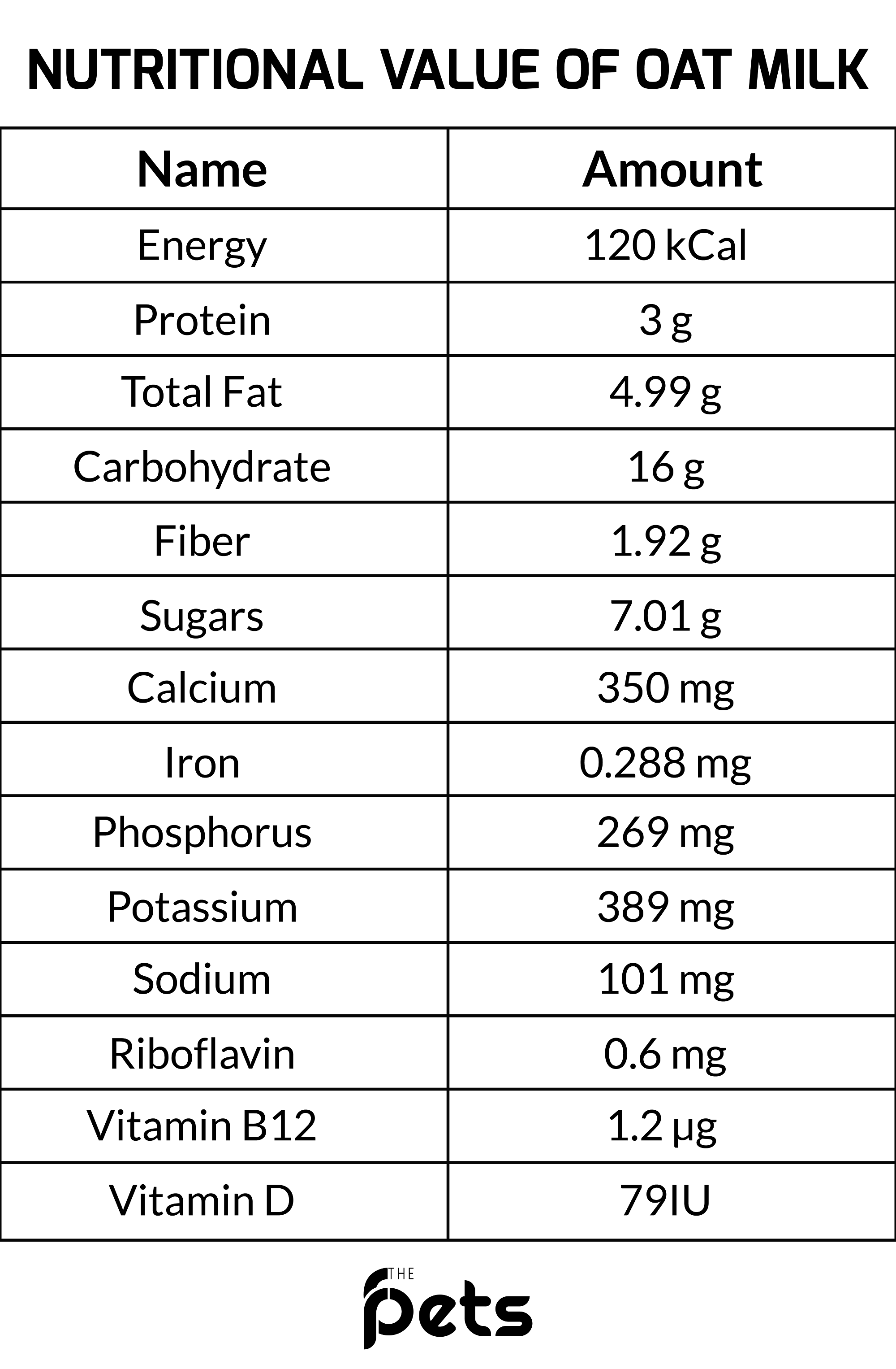 Nutritional Value of Oat Milk