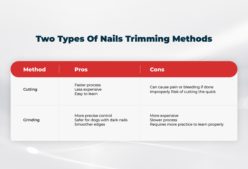 pro & cons for trimming Dog Nails method